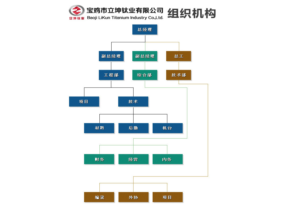 組織機(jī)構(gòu)