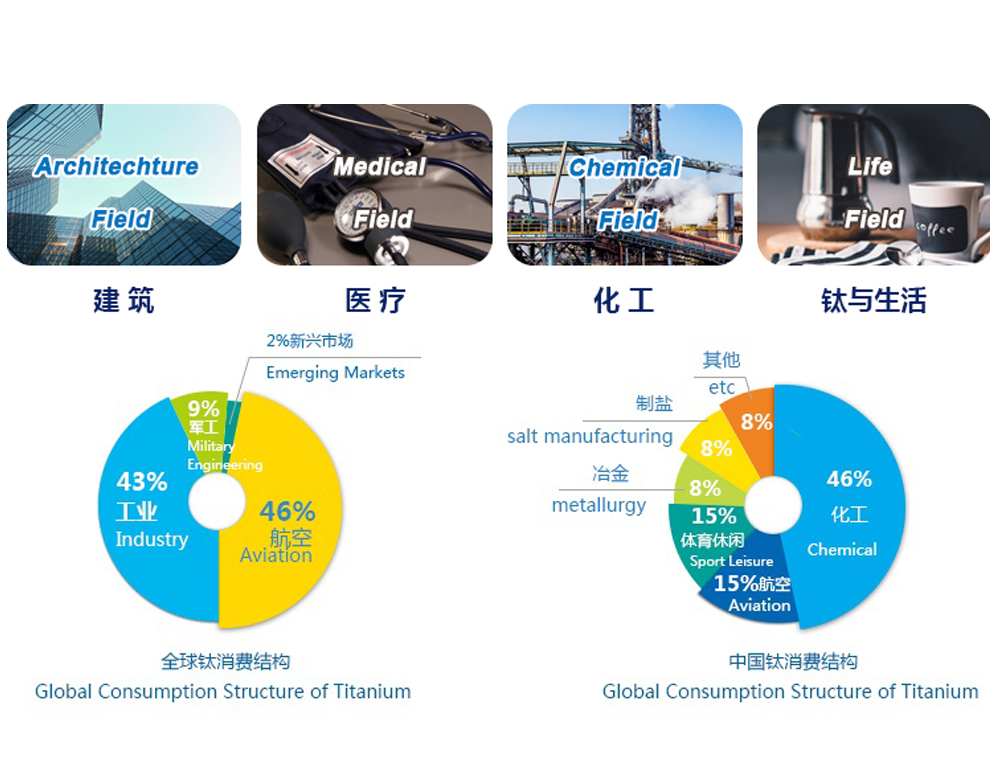 行業(yè)標(biāo)準(zhǔn)