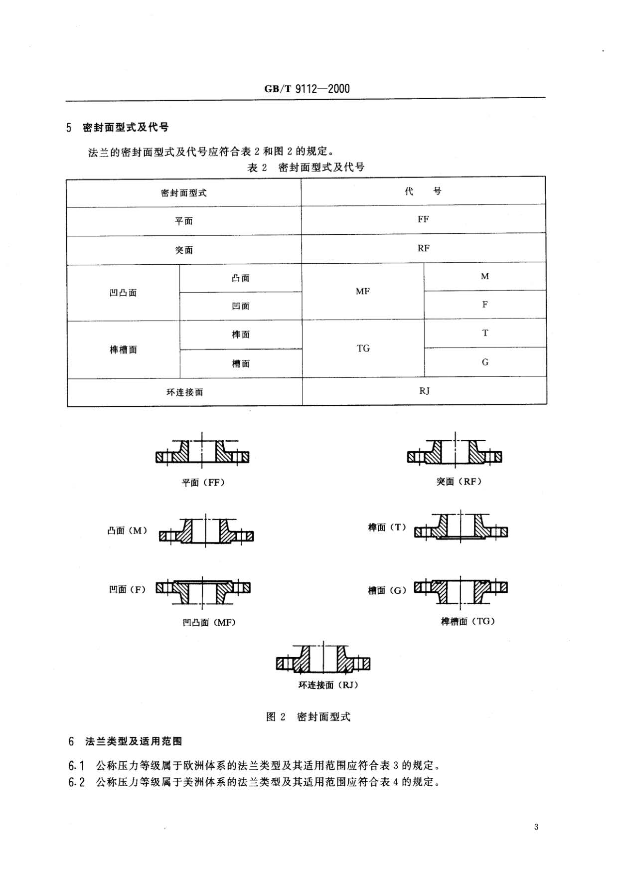 鋼制管法蘭類型與參數(shù)的國家標(biāo)準(zhǔn)GB 9112-2000