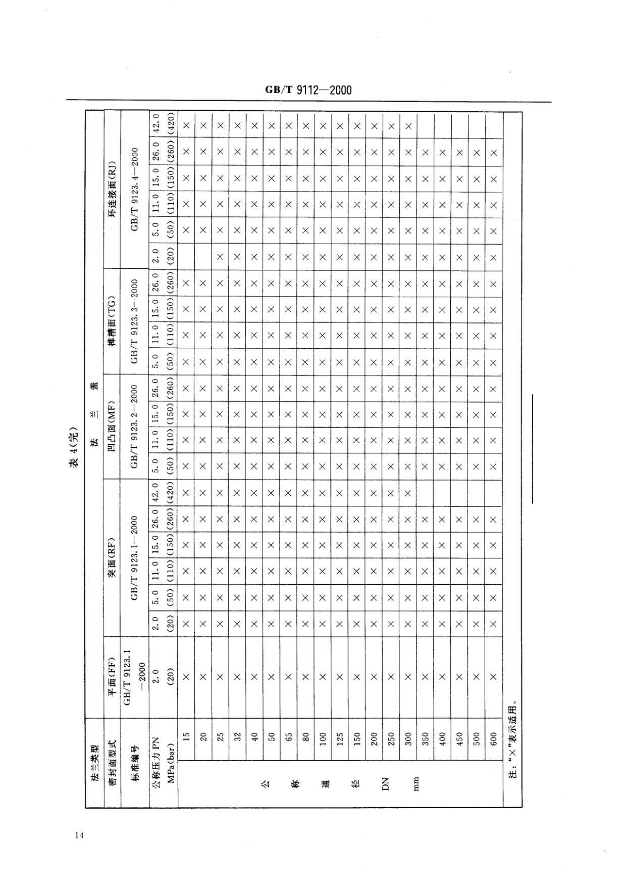 鋼制管法蘭類型與參數(shù)的國家標(biāo)準(zhǔn)GB 9112-2000