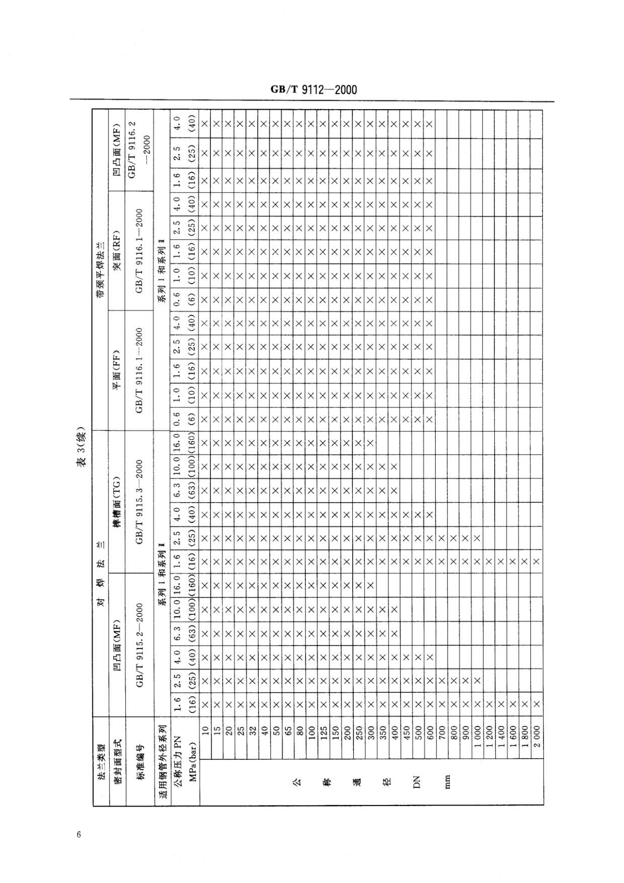 鋼制管法蘭類型與參數(shù)的國家標(biāo)準(zhǔn)GB 9112-2000