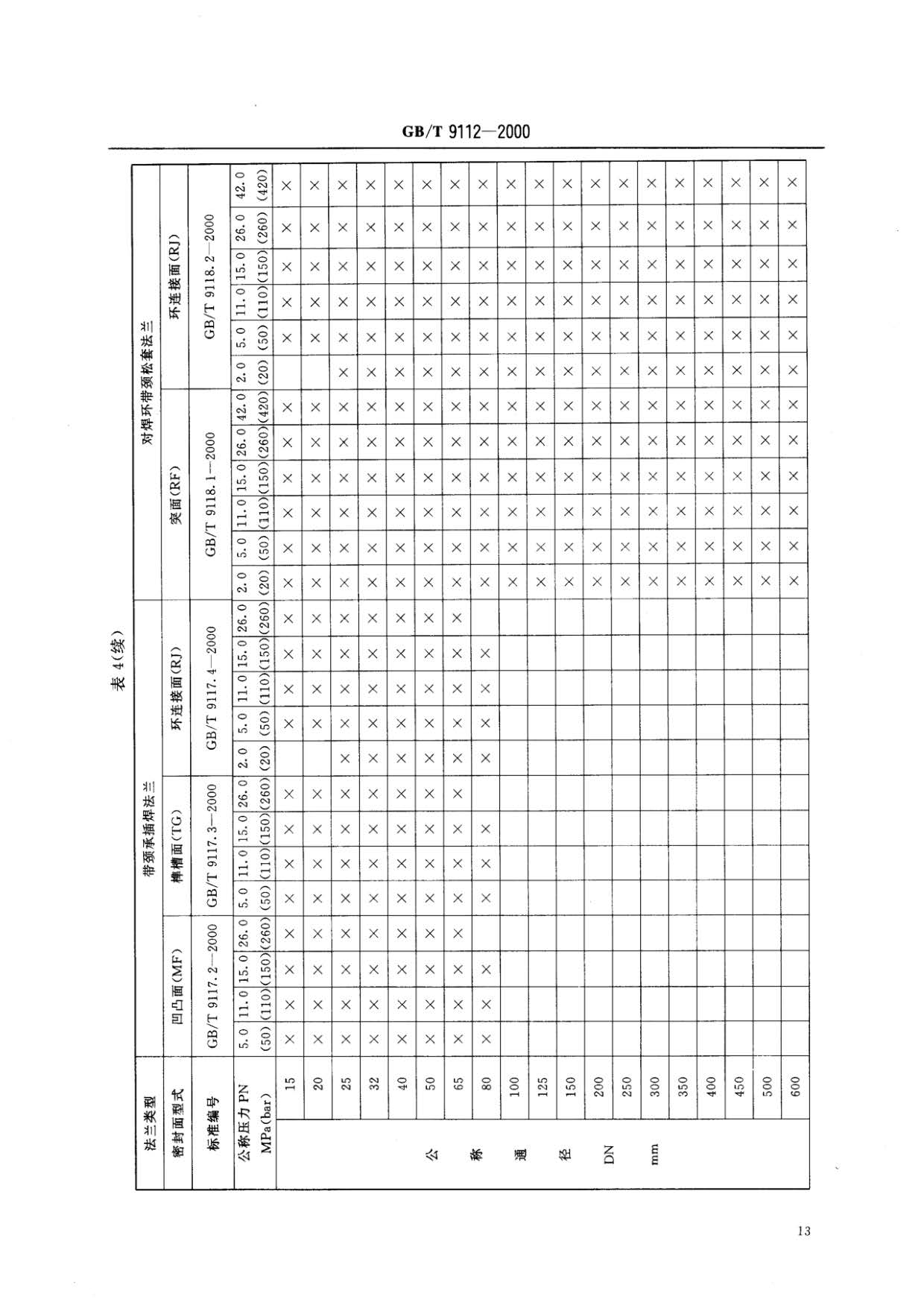 鋼制管法蘭類型與參數(shù)的國家標(biāo)準(zhǔn)GB 9112-2000