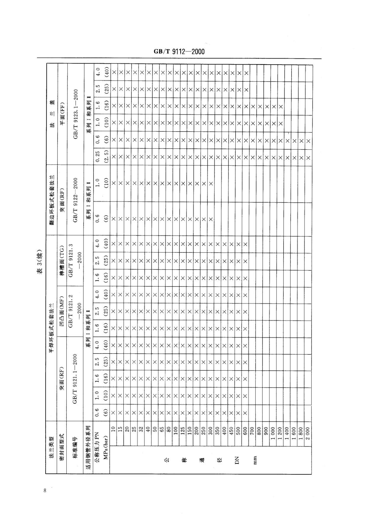 鋼制管法蘭類型與參數(shù)的國家標(biāo)準(zhǔn)GB 9112-2000