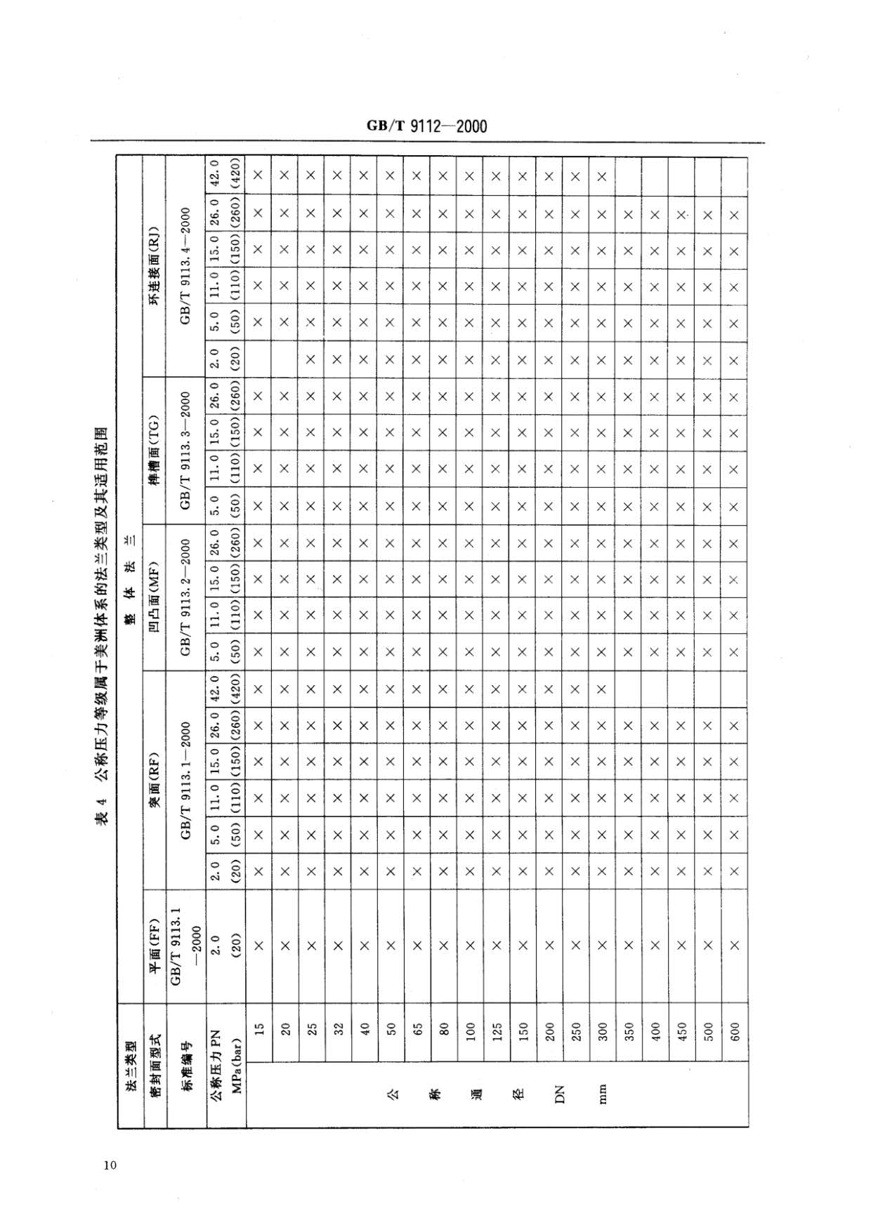 鋼制管法蘭類型與參數(shù)的國家標(biāo)準(zhǔn)GB 9112-2000