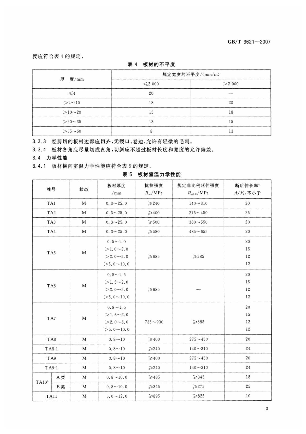 鈦及鈦合金板材國家標準 GB/T 3621—2007