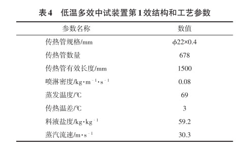 低溫多效中試裝置第1效結構和工藝參數(shù)
