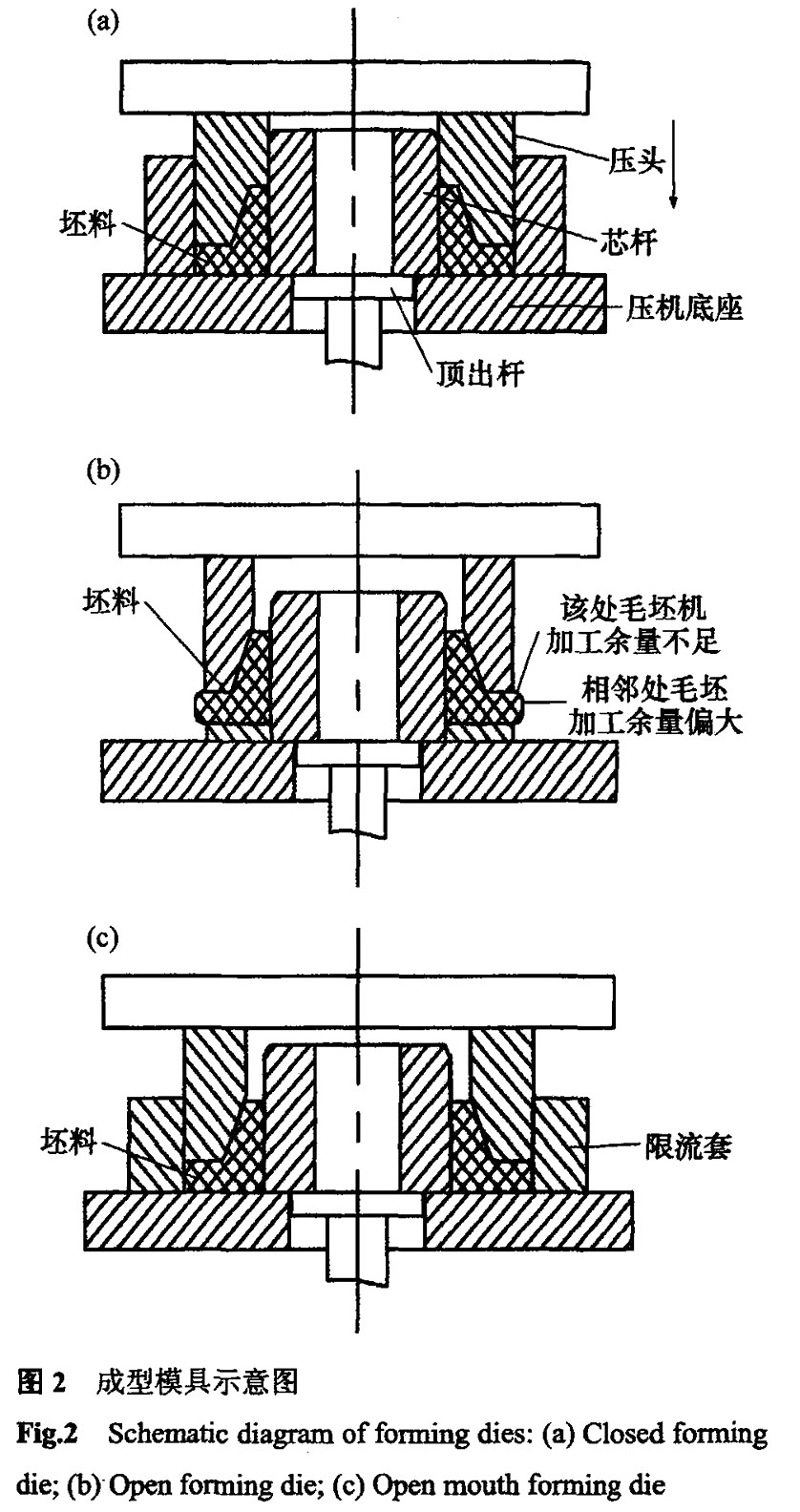 成型模具示意圖