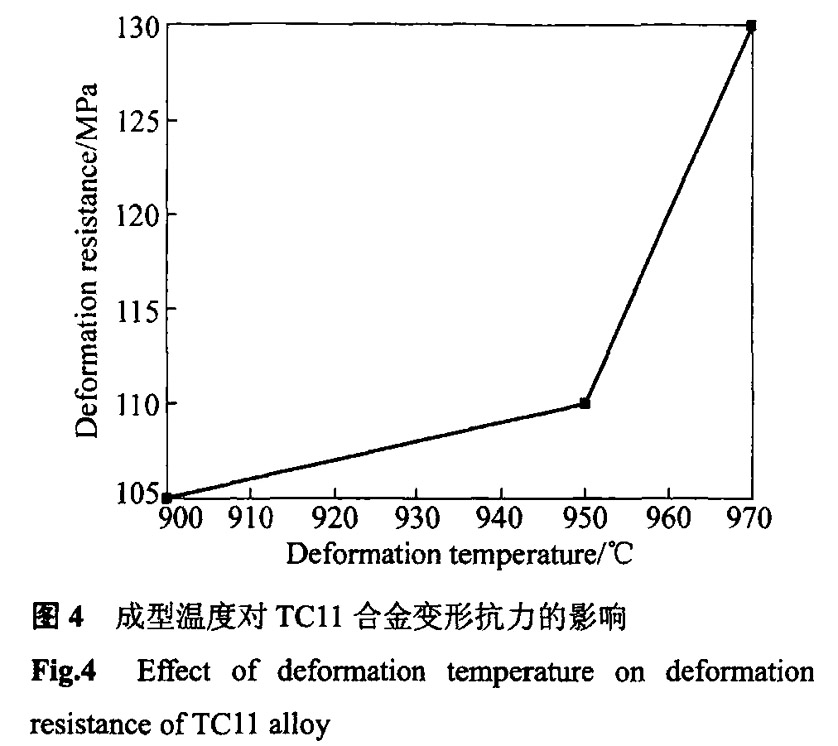 成型溫度對(duì)TCll合金變形抗力的影響