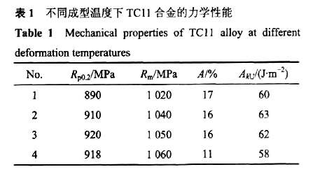 不同成裂溫度下TC11合金的力學(xué)性能
